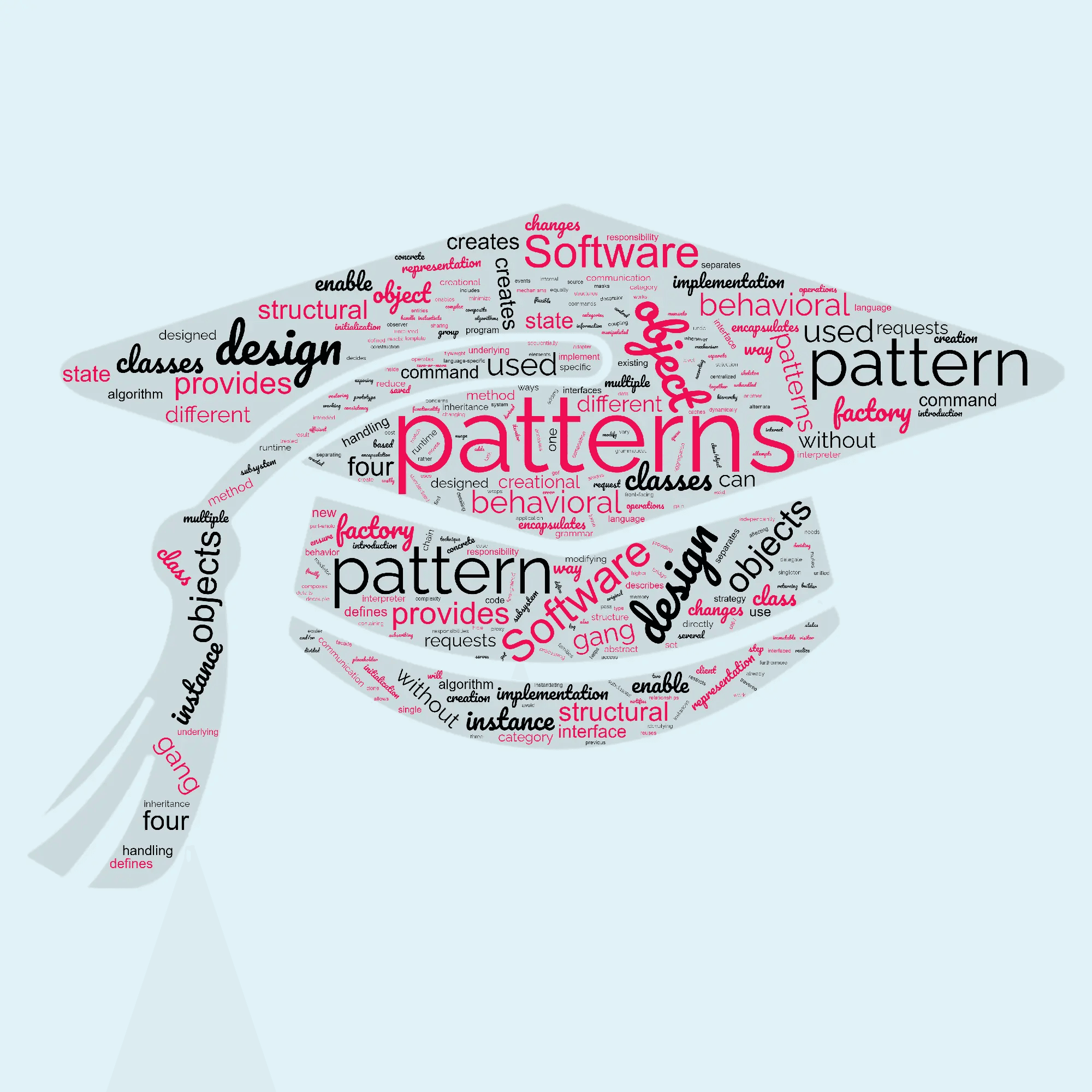 An Introduction To Software Design Patterns